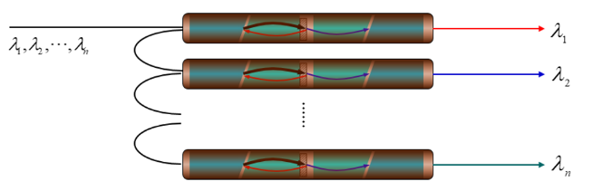 Discussion on WDM device-array waveguide grating(AWG)